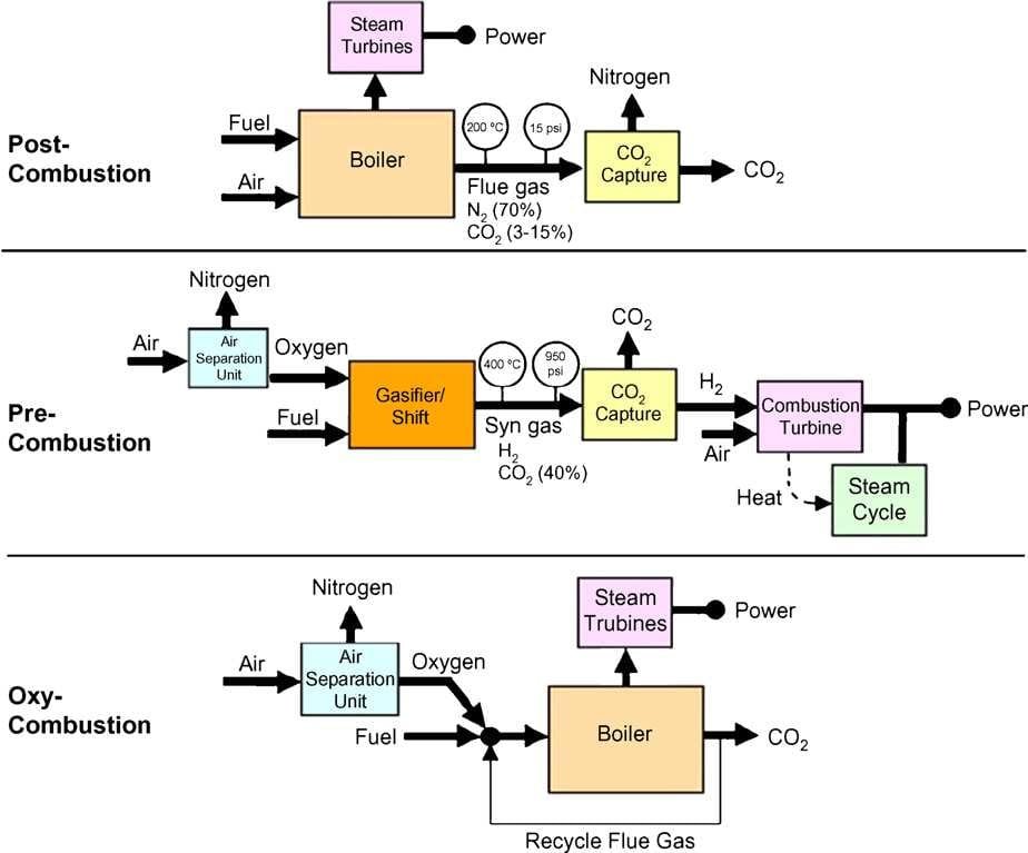 CCS Innovation
