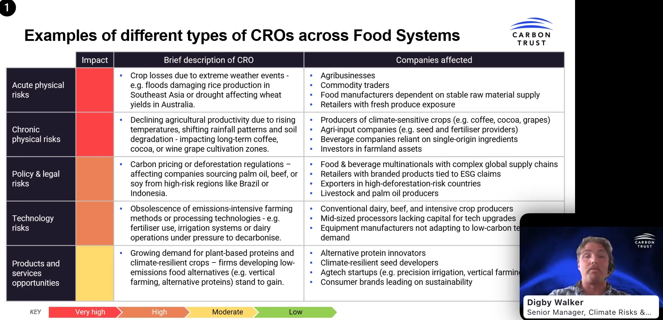 Carbon Trust webinar exploring food systems’ climate impact and strategies for emission reduction and sustainable