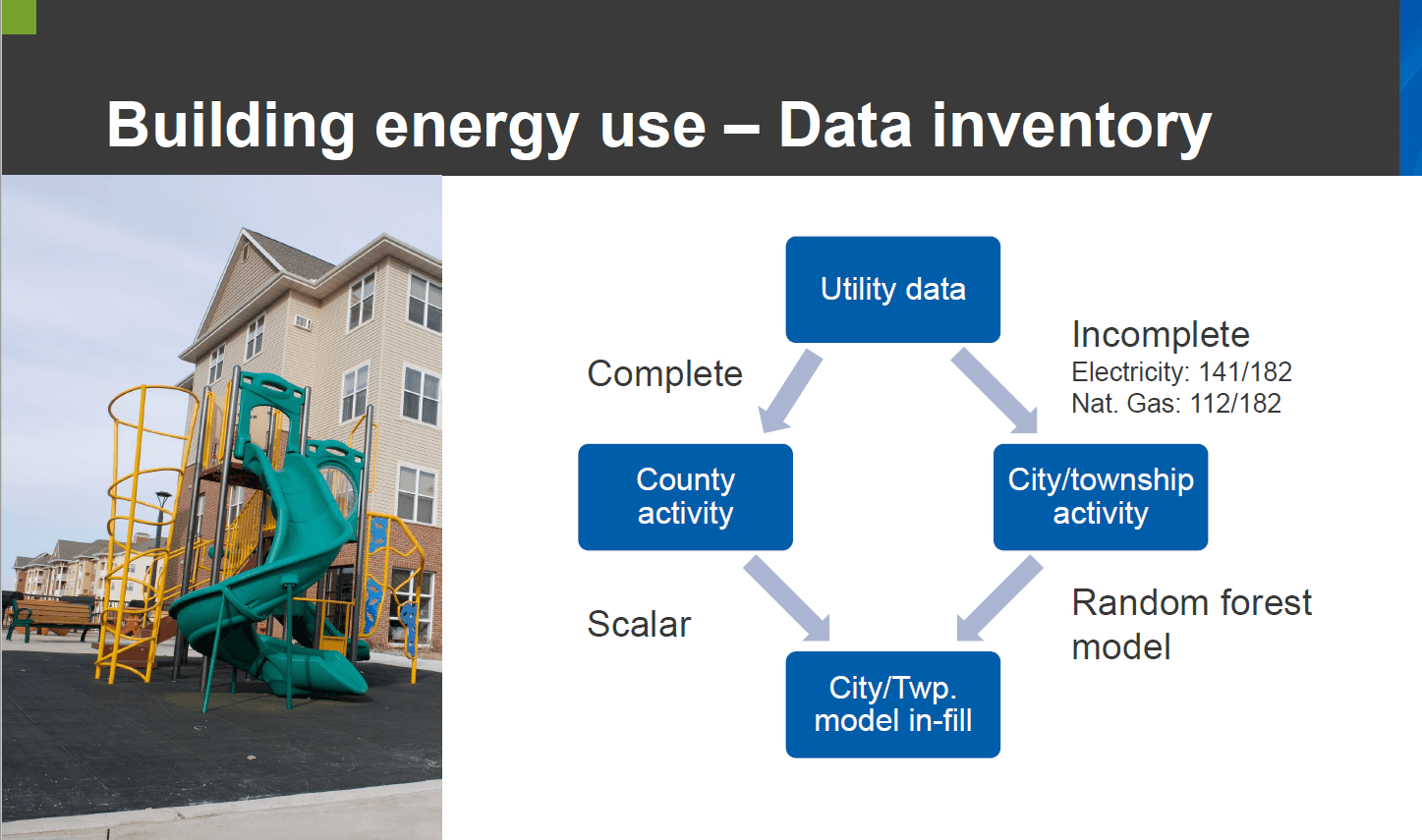 Carbonlocked Technologies Incorporation attending a climate planning session on GHG reduction tools, emissions modeling, and net zero targets.